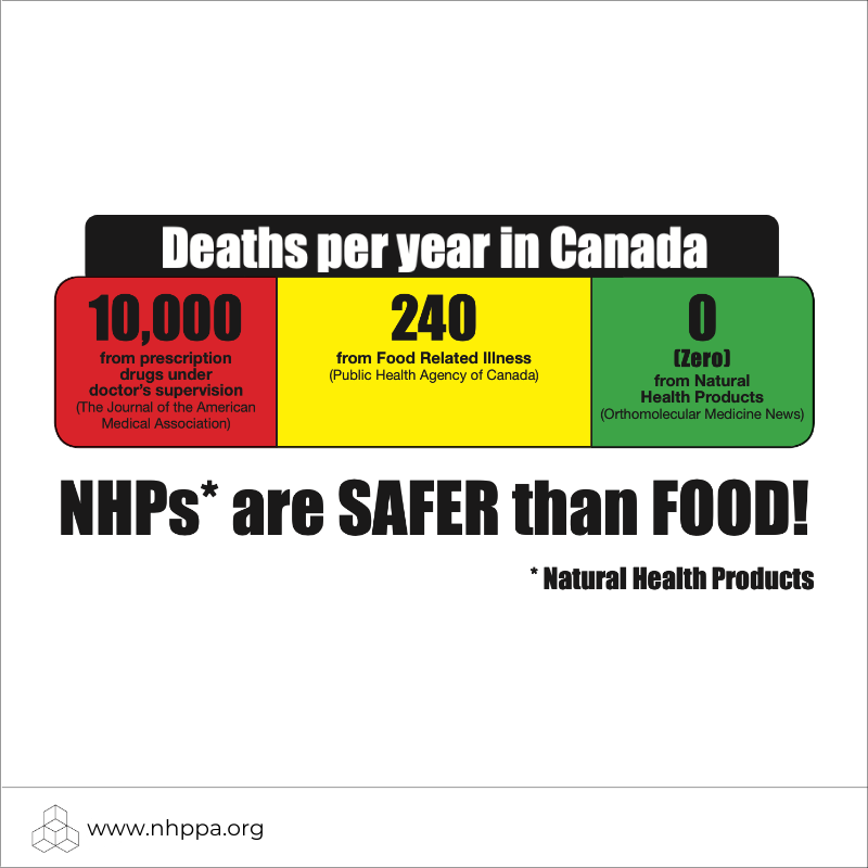 Natural Health Products Are Safer Than Food!
